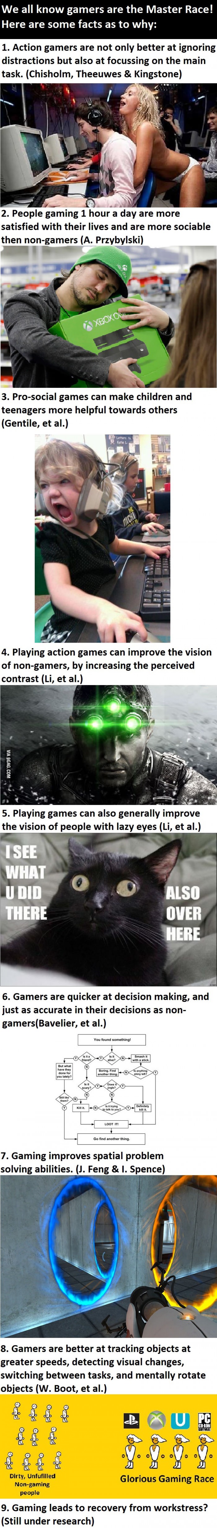 Glorious Gaming Master Race vs. Non-gaming people