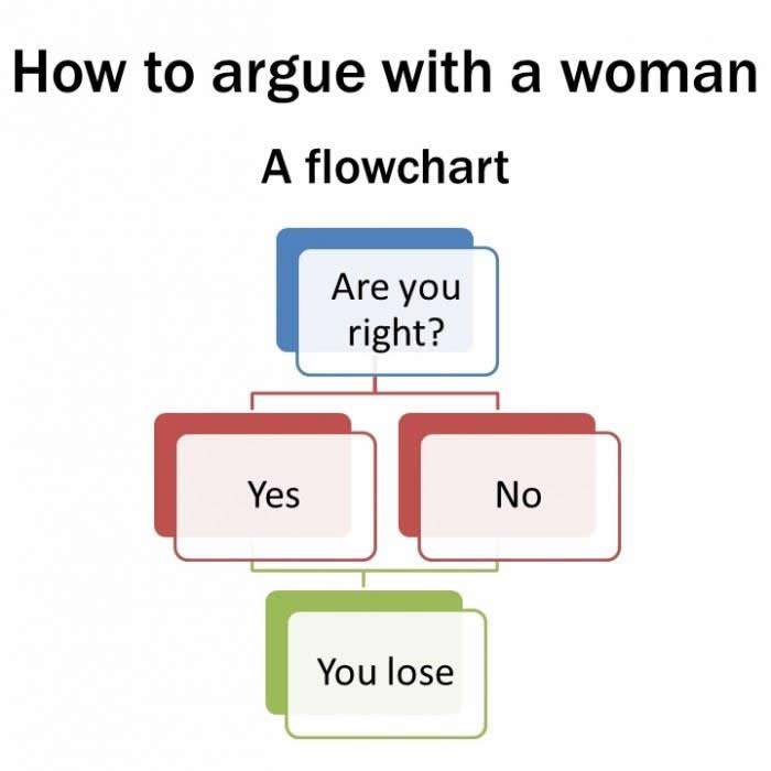 How to argue with a woman