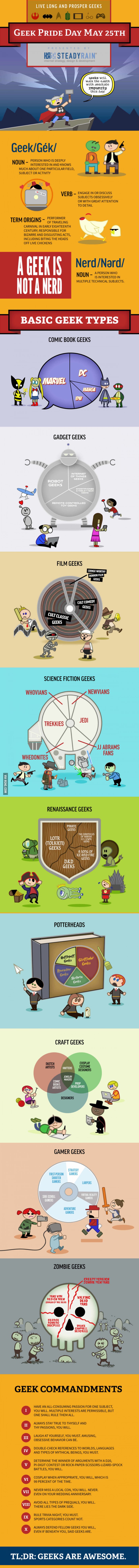 Happy Geek Pride Day to all the Geeks and Nerds!