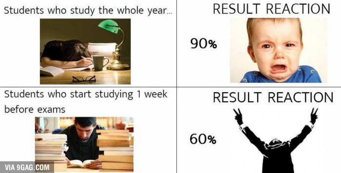 How true