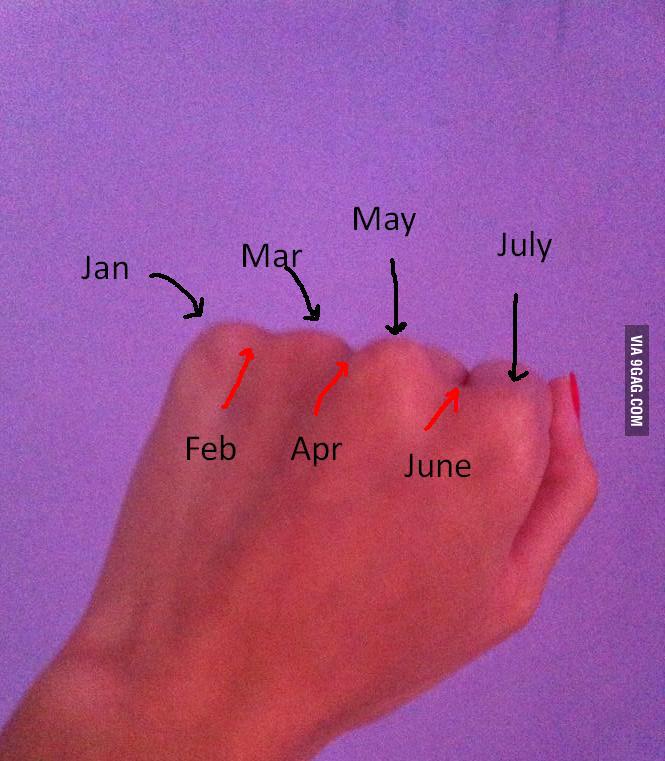 Still counting the days of each month like this
