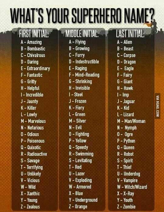 What&#039;s yours?