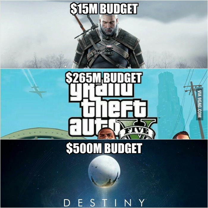 Who Spent It Better?