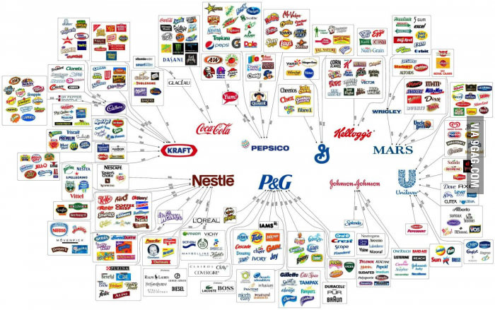 The illusion of  choice