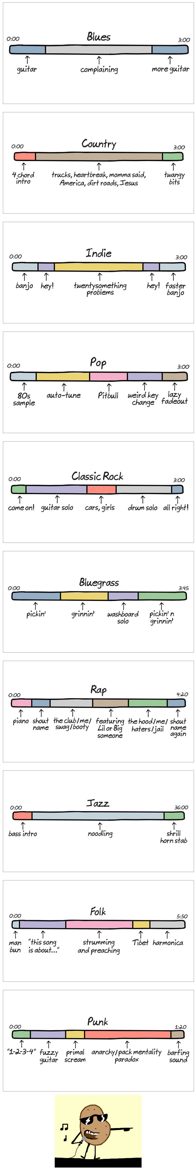 Canadian illustrator John Atkinson reveals how songs are really made