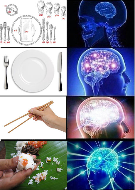 Dining Etiquette