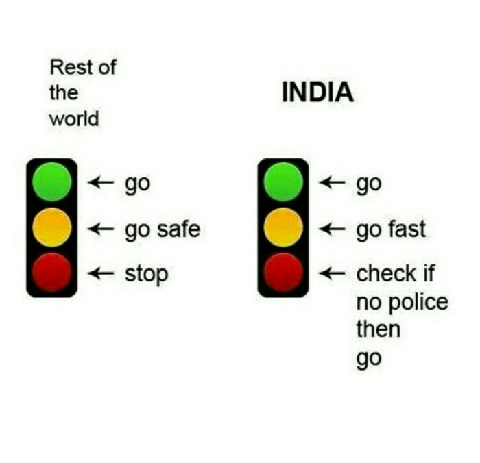 India vs Rest of the world