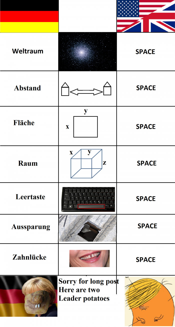 Just language things...