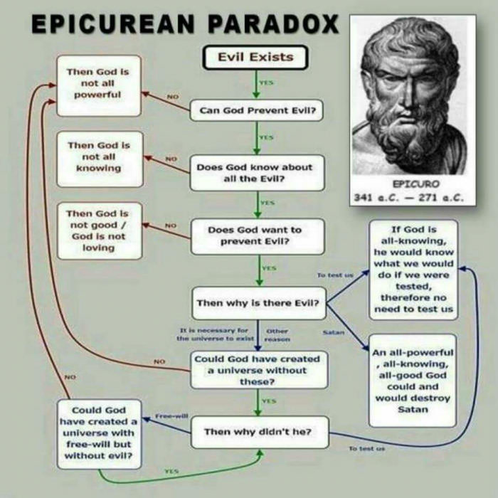 Defeating religious apologists since 300bce. yet no theist has ever come up with a convincing answer to this.