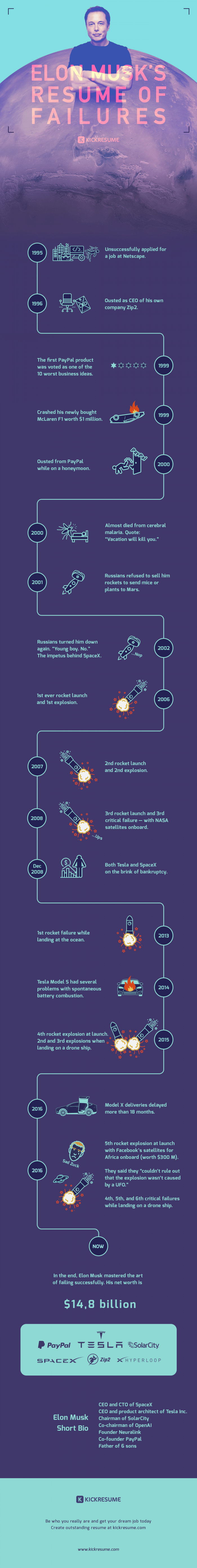 Elon Musk&rsquo;s Resume of Failures Proves That Your Failures Aren&rsquo;t Big Enough