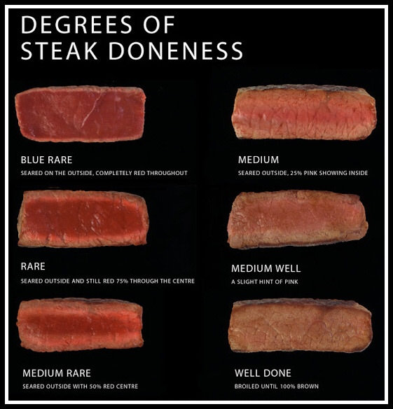 How do you vegans like your steak?