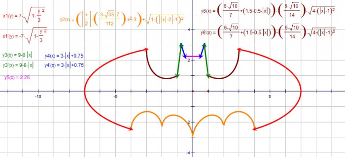 Ladies and Gents, I present: The Batman-Equation