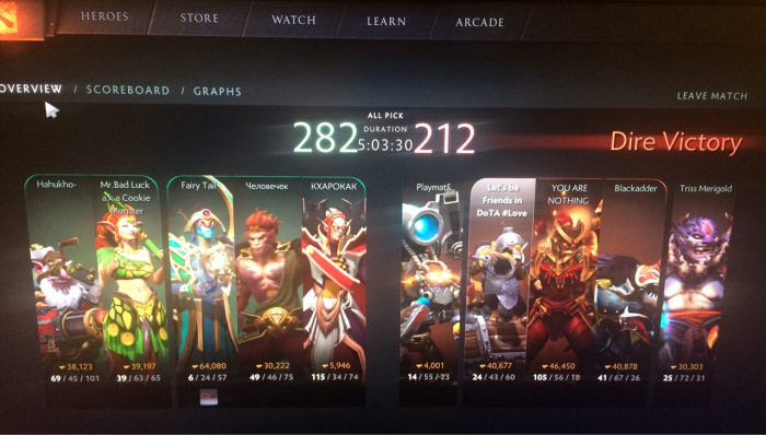Longest Dota2 Match in History!! 500 Kills - 5 Hours