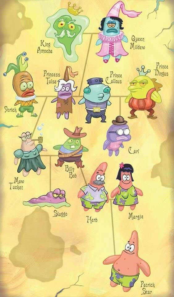 Patrick&#039;s family tree