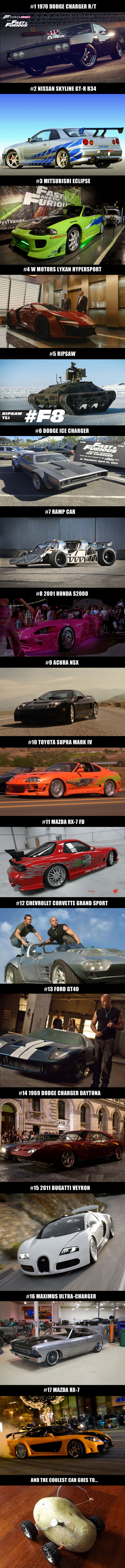 Some of the Coolest Cars in the Fast and Furious Series