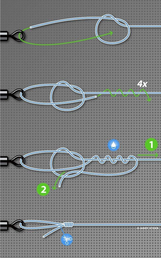 The strongest loop knot you can tie