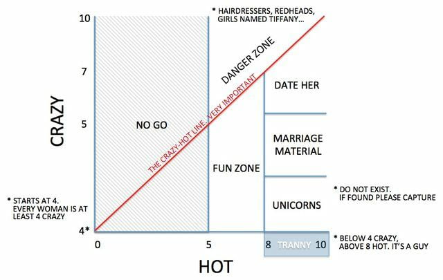 A basis for all your future theoretical girlfriends