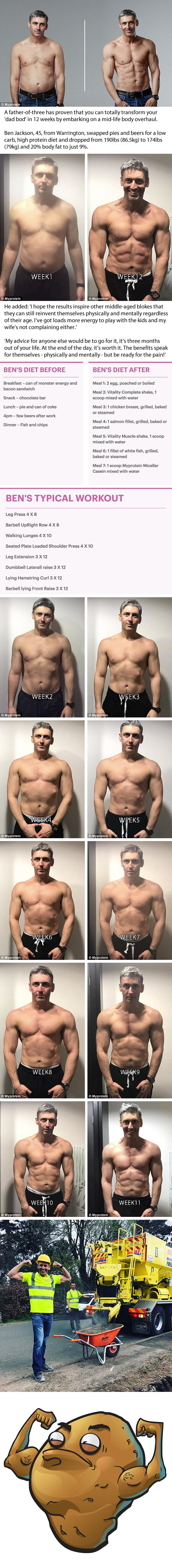 Father-of-three, 45, reveals the results of his incredible 12-week transformation