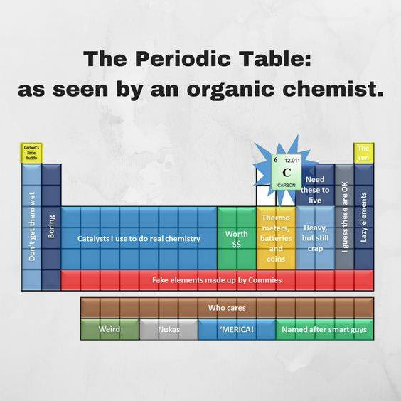 Organic chemistry masterrace !!