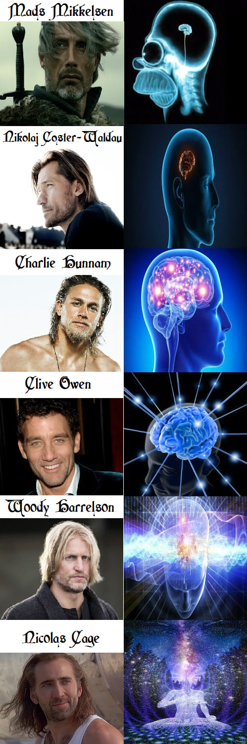 Choosing the best actor to play Geralt of Rivia in the Netflix Series