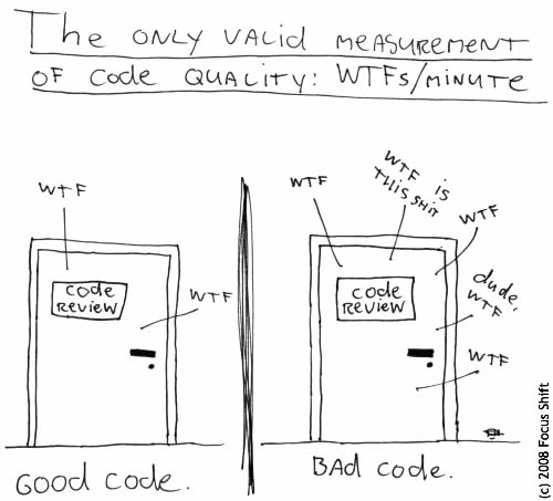 Code refactoring with 10 wtfs per second